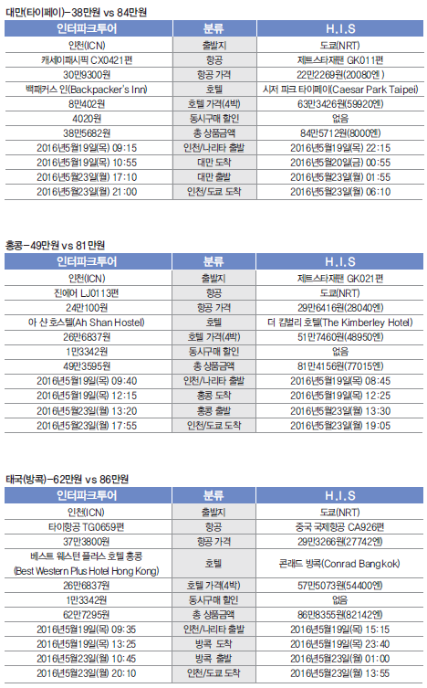 뉴스 사진